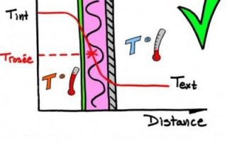 The dew point and the role of insulation (2)