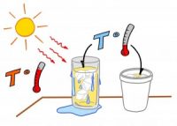 What is dew point